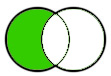 Venn diagram of two overlapping circles, with only the area of the first circle that does not overlap with the second circle highlighted