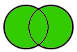 Venn diagram of two overlapping circles, with all of the areas highlighted